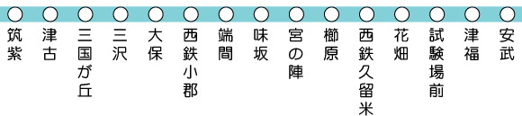 西日本鉄道（西鉄） 天神大牟田線 路線図02