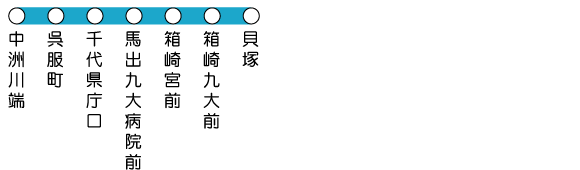福岡市営地下鉄 箱崎線 路線図01