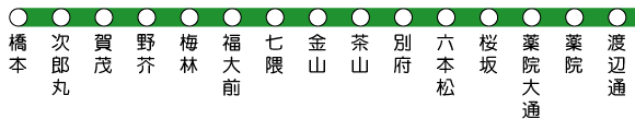 福岡市営地下鉄 七隈線 路線図01