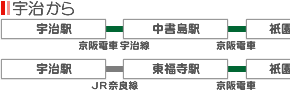 宇治から田鶴へのアクセス01