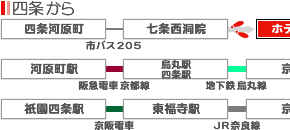四条からペンションステーション京都へのアクセス01