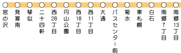 札幌市営地下鉄 東西線 路線図01