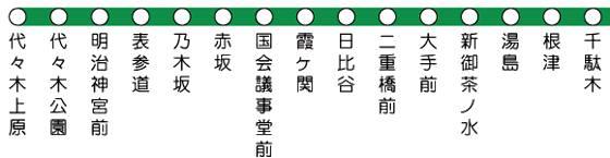 線 図 東京 路線 メトロ 日比谷 東京地下鉄