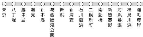 京葉 線 路線 図