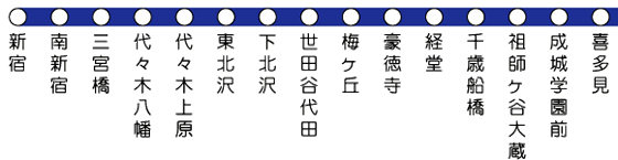 東京の観光・旅行−小田原線 小田急電鉄 路線図 １−