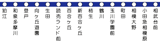 東京の観光・旅行−小田原線 小田急電鉄 路線図 ２−