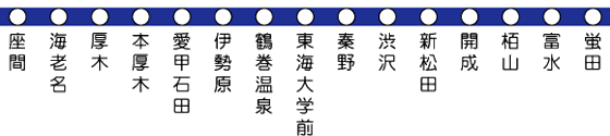 東京の観光・旅行−小田原線 小田急電鉄 路線図 ３−