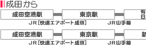 成田空港から京王プレッソイン東銀座へのアクセス01