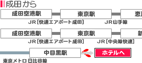 成田空港からDay＆StayHOTEL ドーミーイン目黒青葉台へのアクセス01