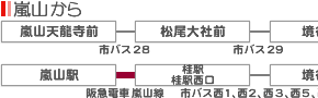 R狞sG~i[Xւ̃ANZX01