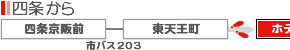 lze̐Xsւ̃ANZX01
