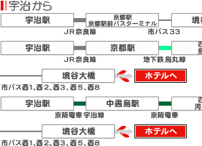 F狞sG~i[Xւ̃ANZX01