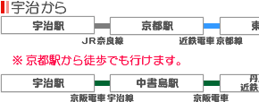 F狞svUzeւ̃ANZX01