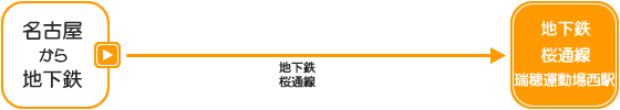 名古屋から