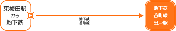 ォ