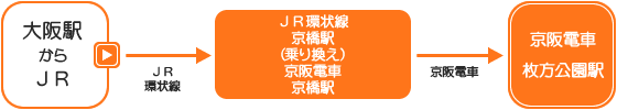 大阪から
