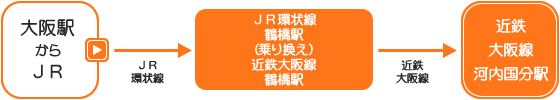 ォ