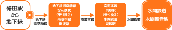 ォ