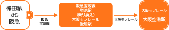 大阪から