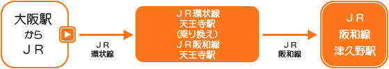 ォ